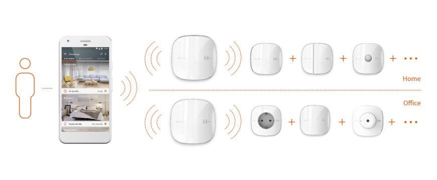 H2-System von eesy und IK Elektronik für den Einsatz in Home und Office