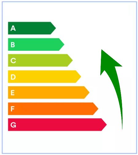 Energielabel IK Elektronik